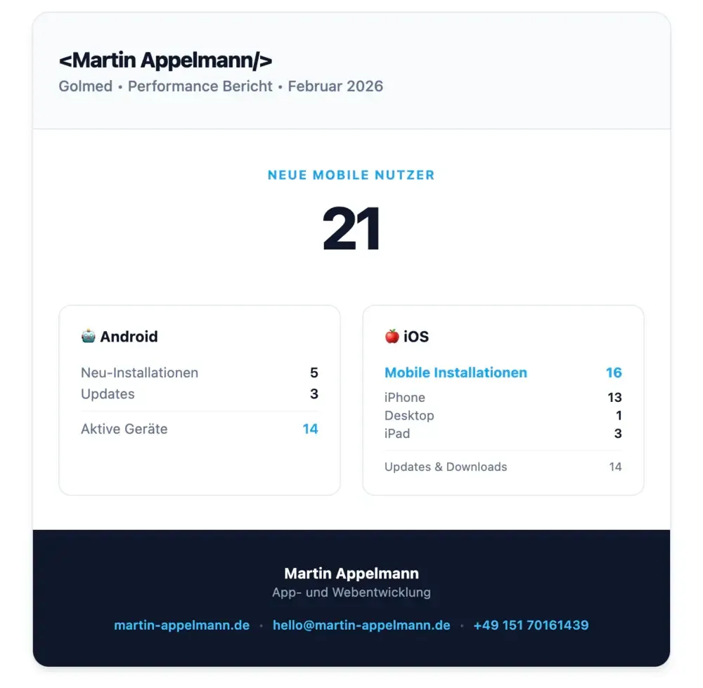 E-Mail Report Beispiel