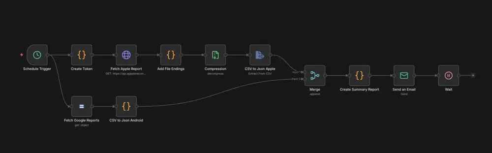 How to Run n8n Local: Complete Setup Guide (Docker & npm) | Martin ...
